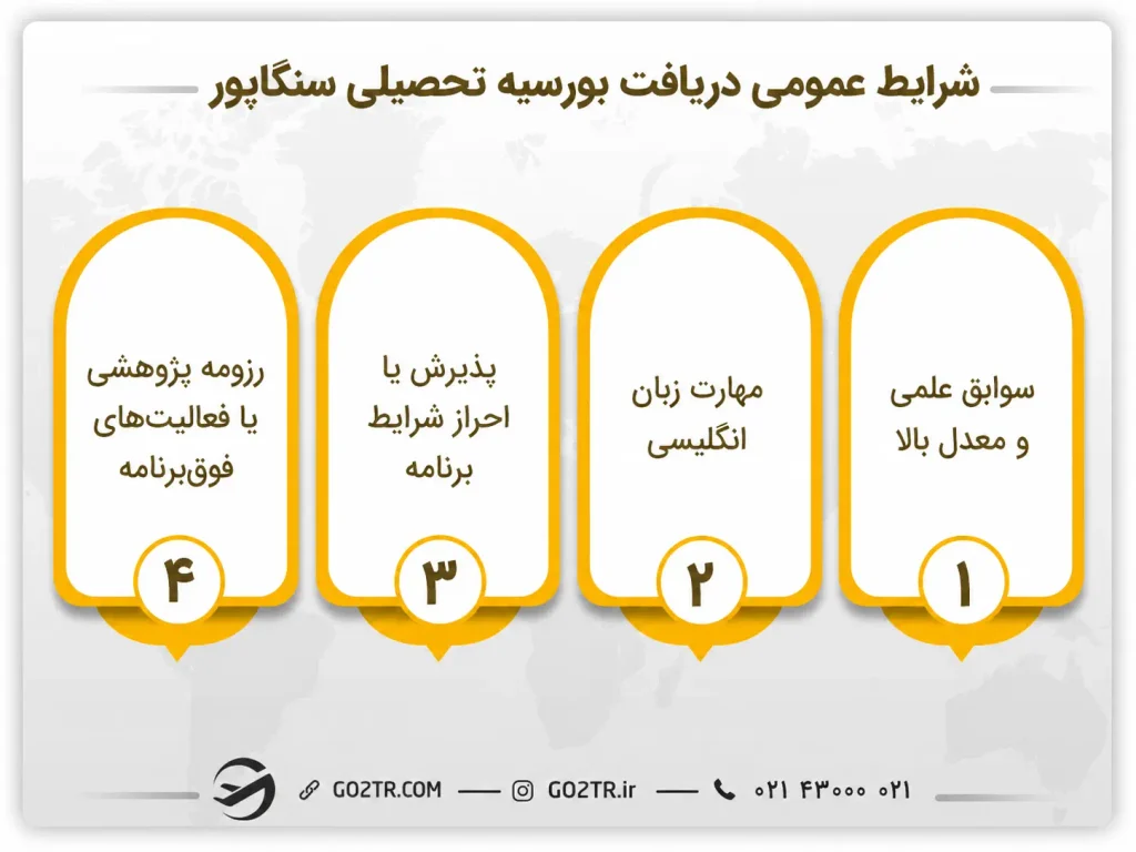 شرایط دریافت بورسیه های تحصیلی سنگاپور