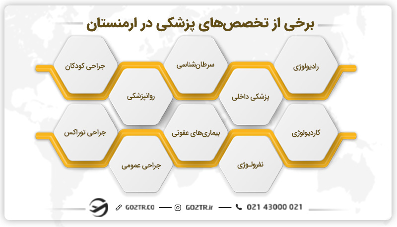 برخی از تخصصهای پزشکی در ارمنستان
