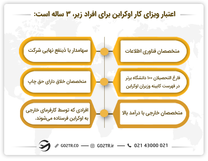 اعتبار ویزای اوکراین
مهاجرت کاری به اوکراین