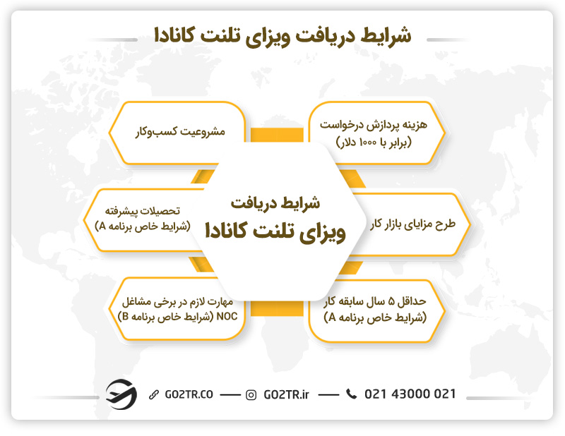 برنامه استعداد جهانی کانادا
ویزای تلنت کانادا
شرایط ویزای تلنت کانادا
