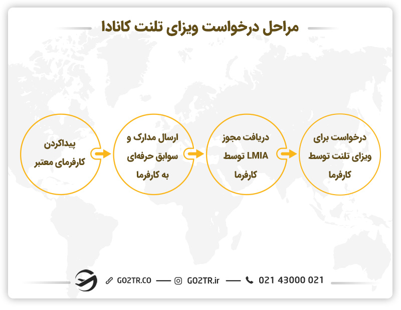 شرایط اخذ ویزای کانادا
دریافت ویزای تلنت کانادا
مهاجرت به کانادا از طریق ویزای تلنت