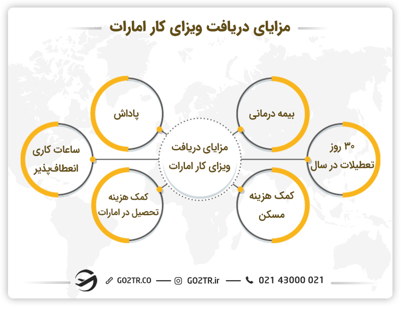 مزایای دریافت ویزای کار امارات
