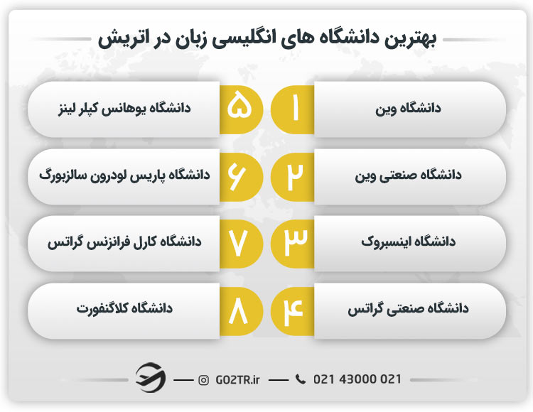بهترین دانشگاه های انگلیسی زبان در اتریش