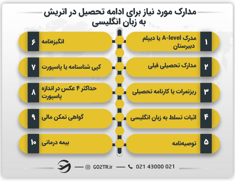 مدارک مورد نیاز برای ادامه تحصیل در اتریش به زبان انگلیسی
