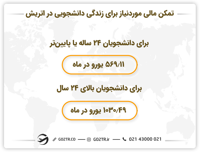 تمکن مالی موردنیاز برای زندگی دانشجویی در اتریش