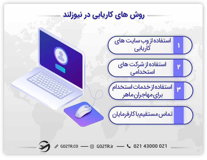 روش‌ های کاریابی در نیوزلند