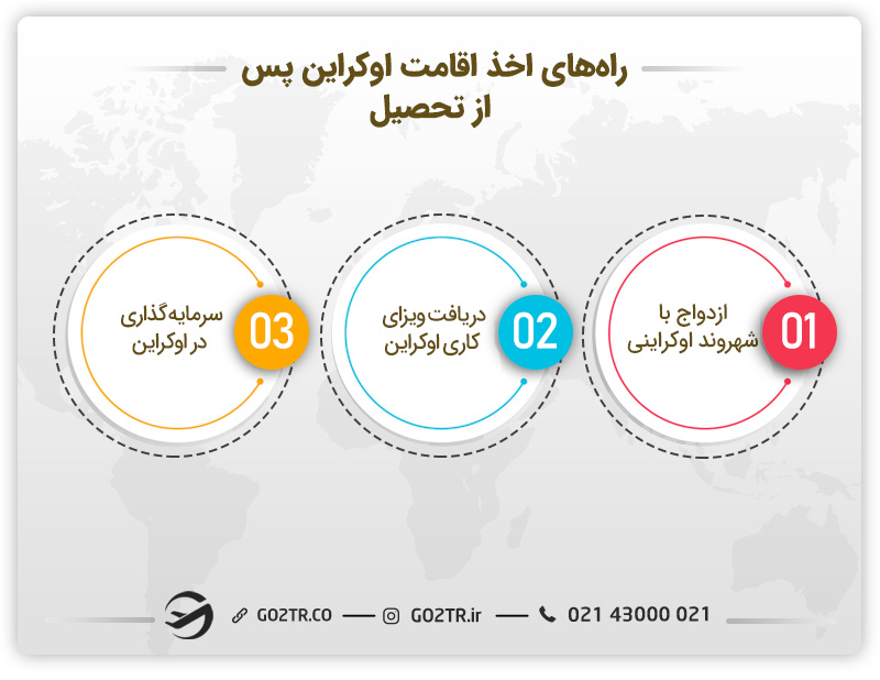 روش های اخذ اقامت اوکراین پس از اتمام تحصیل
