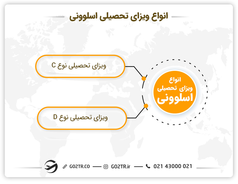 انواع ویزای تحصیلی اسلوونی 