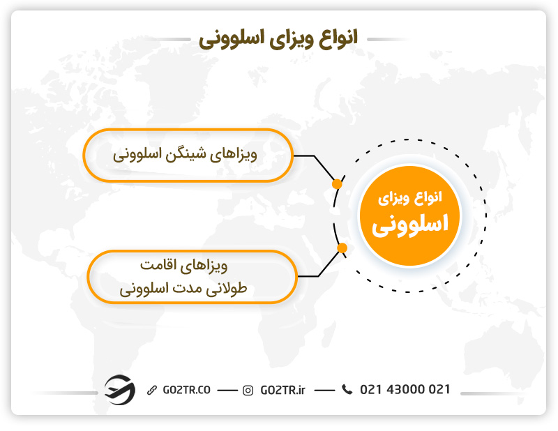 انواع ویزای اسلوونی