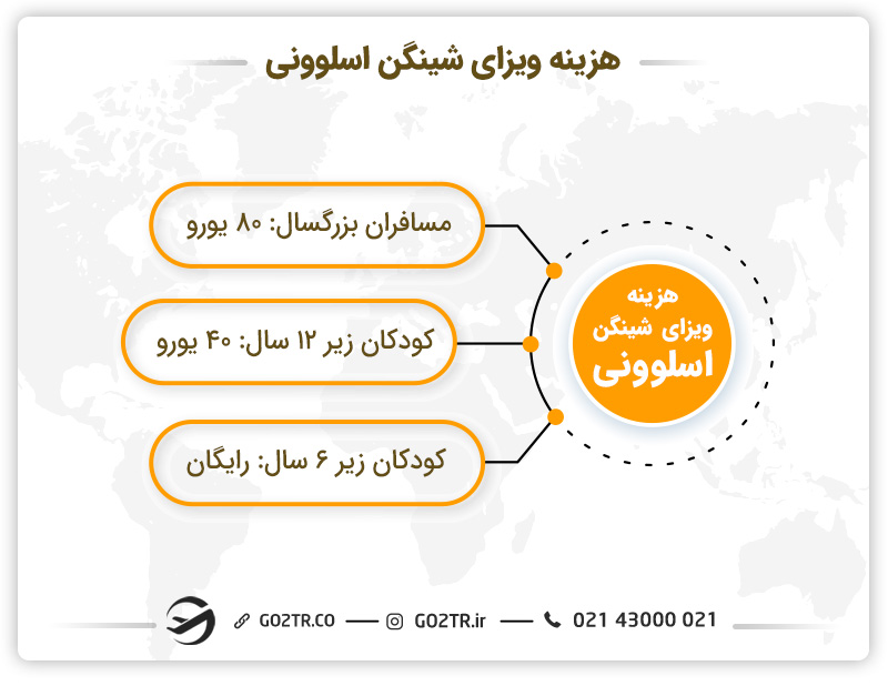 هزینه‌ صدور و اخذ ویزای اسلوونی
