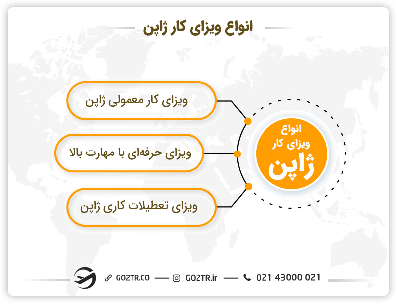 انواع ویزای کار ژاپن