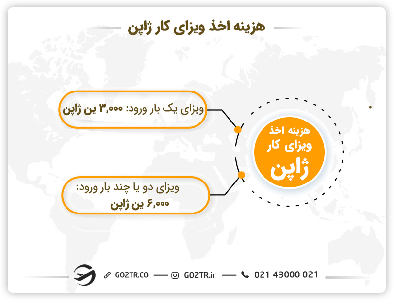 هزینه های صدور و اخذ ویزای کار ژاپن