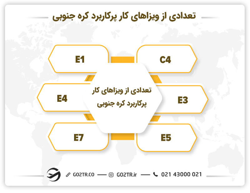 انواع ویزا برای کار در کره جنوبی