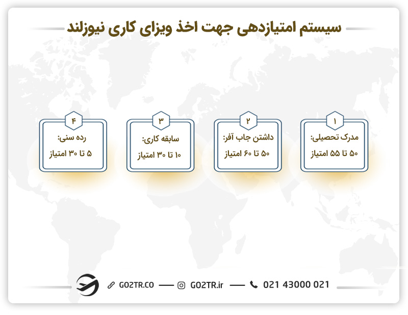 سیستم امتیازدهی جهت اخذ ویزای کاری نیوزلند