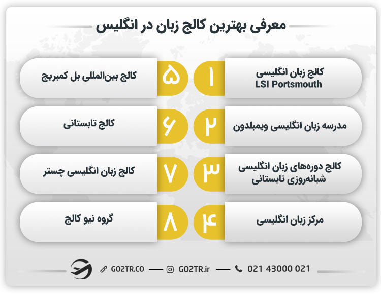 معرفی بهترین کالج‌ زبان در انگلیس