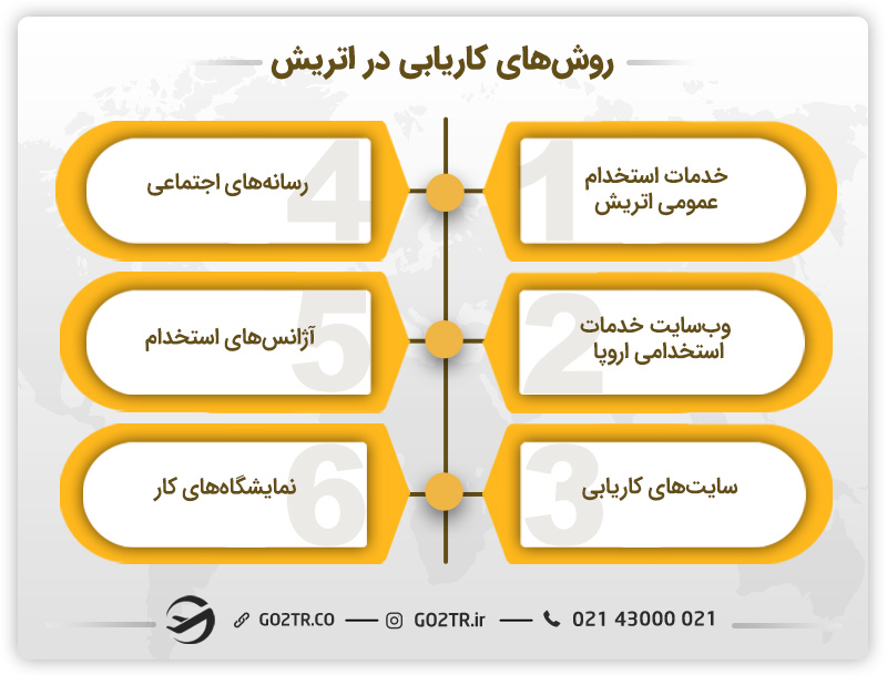 روشهای کاریابی در اتریش