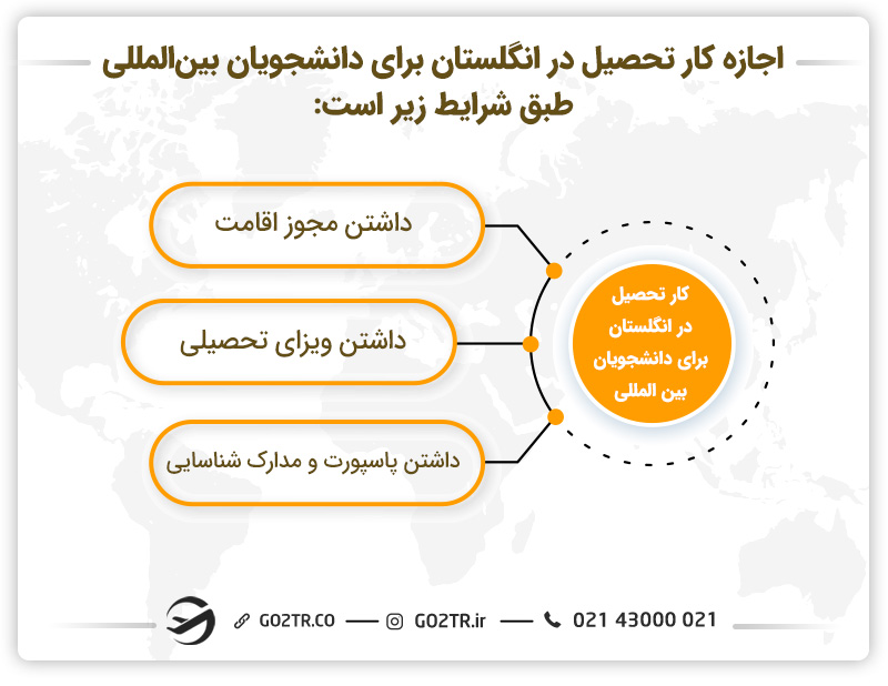 مدارک کار تحصیل انگلستان
