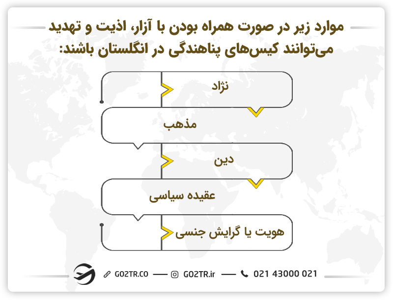کیسهای پناهندگی در انگلستان