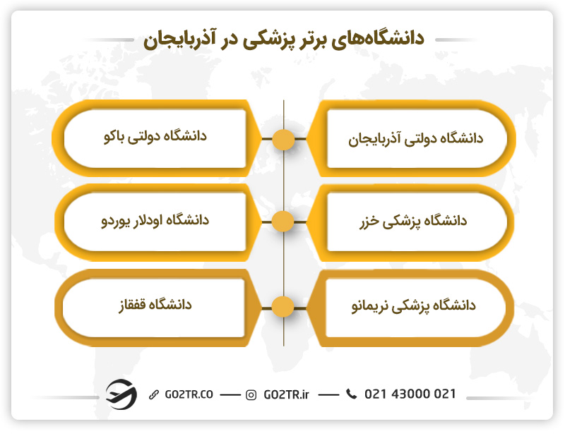 دانشگاه‌های برتر پزشکی در آذربایجان