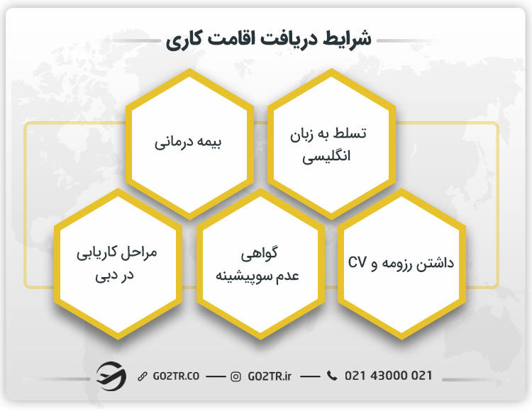 شرایط دریافت اقامت کاری در دبی