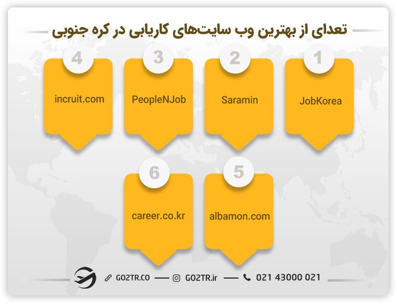 بهترین وب‌سایت‌های کاریابی در کره جنوبی