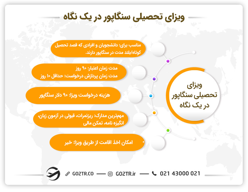 ویزای تحصیلی سنگاپور
