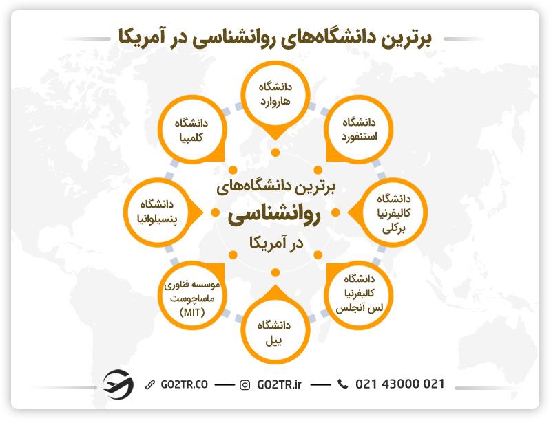 برترین دانشگاههای روانشناسی در آمریکا