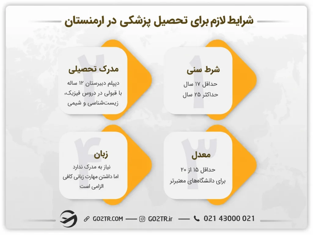 شرایط لازم برای تحصیل پزشکی در ارمنستان