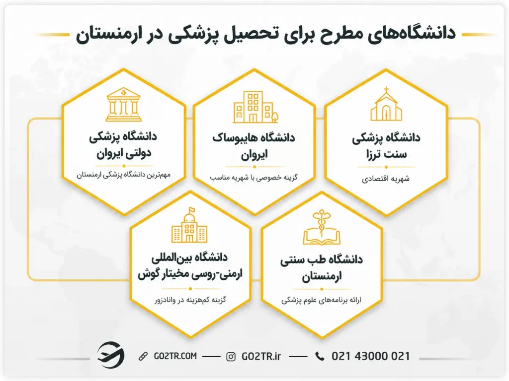 دانشگاه‌های مطرح برای تحصیل پزشکی در ارمنستان