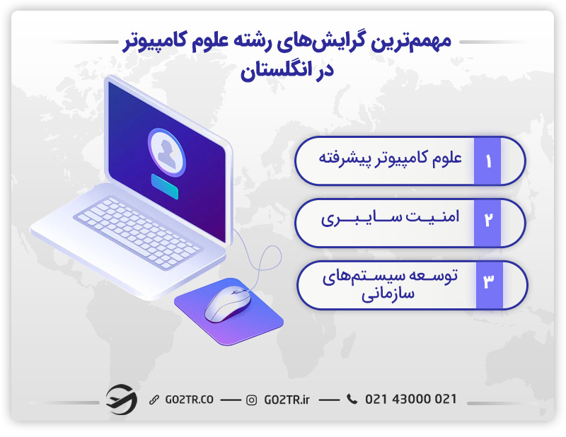 مهمترین گرایشهای رشته علوم کامپیوتر در انگلستان