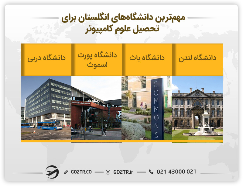 مهمترین دانشگاههای انگلستان برای تحصیل رشته علوم کامپیوتر در انگلستان
