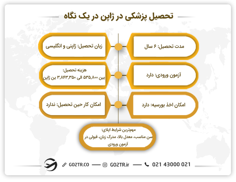پزشکی در ژاپن 
تحصیل پزشکی در ژاپن

