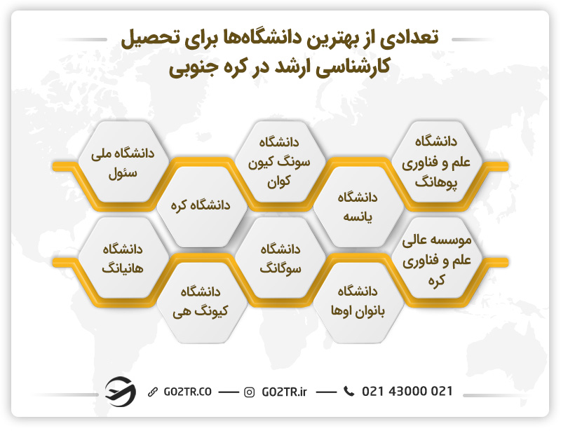 مهم‌ترین دانشگاه‌ها برای تحصیل کارشناسی ارشد در کره جنوبی