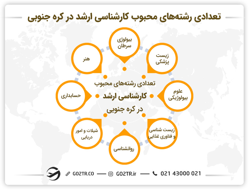 زشته‌های جذاب برای تحصیل کارشناسی ارشد در کره جنوبی