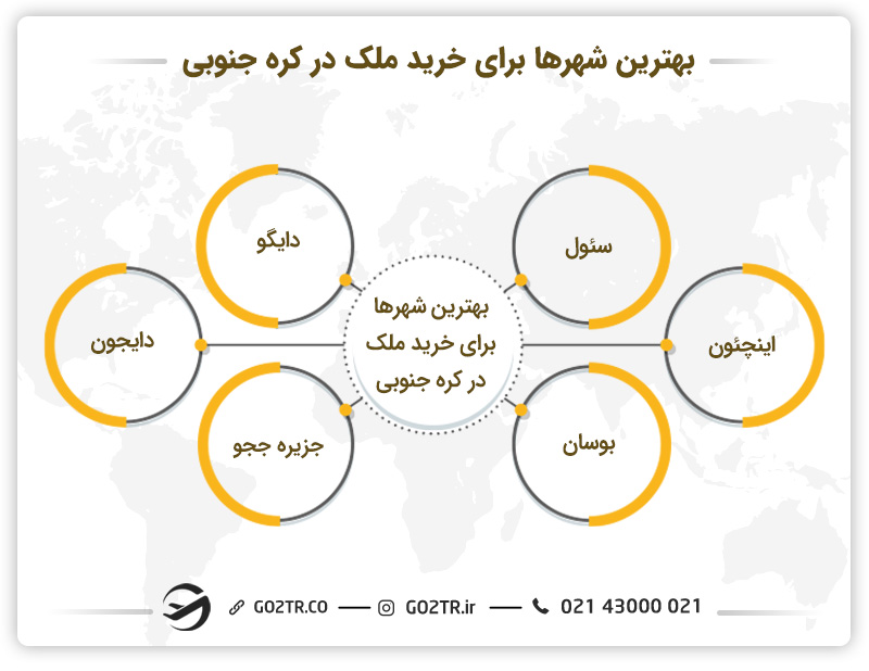 خرید ملک در کره جنوبی در بهترین شهرها