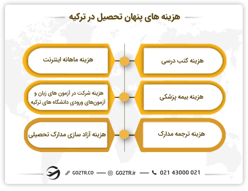 هزینه های پنهان تحصیل در ترکیه