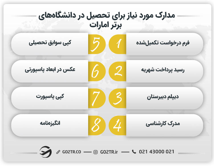 مدارک مورد نیاز برای تحصیل در دانشگاه‌ های برتر امارات