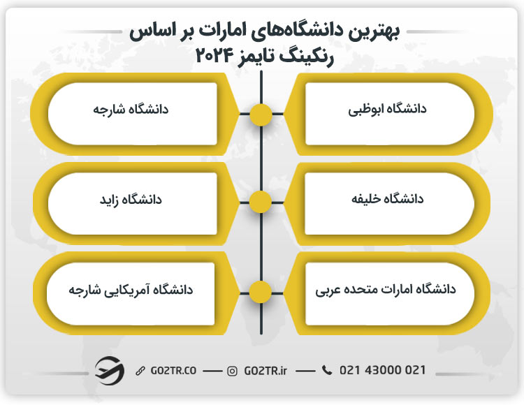 بهترین دانشگاه های امارات بر اساس رنکینگ تایمز ۲۰۲۴