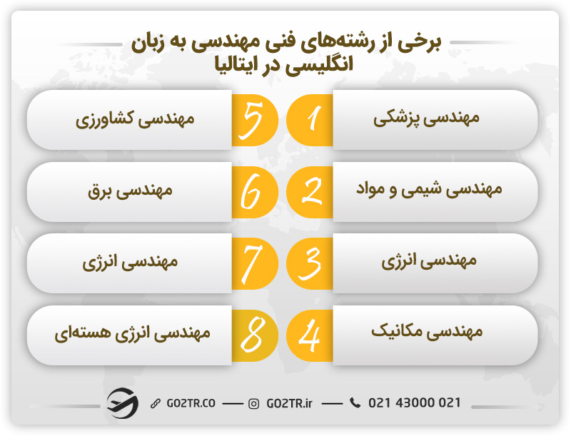 برخی از رشته‌های فنی مهندسی به زبان انگلیسی در ایتالیا