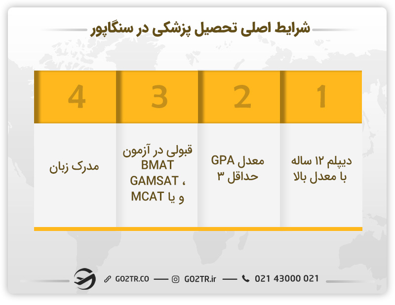 تحصیل پزشکی در سنگاپور
ویزای تحصیلی سنگاپور
هزینه تحصیل پزشکی در سنگاپور
