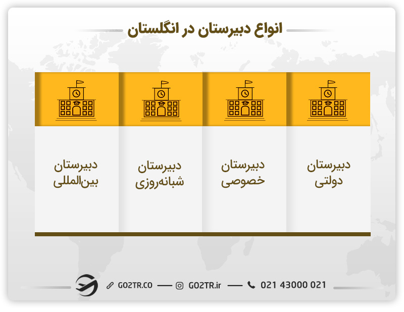  تحصیل در مدارس دبیرستان در انگلستان