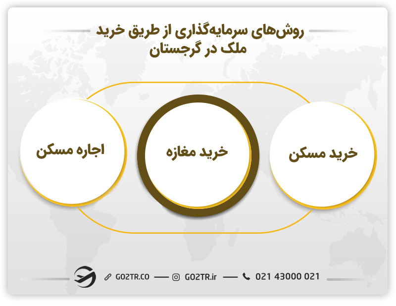 انواع ملک در گرجستان