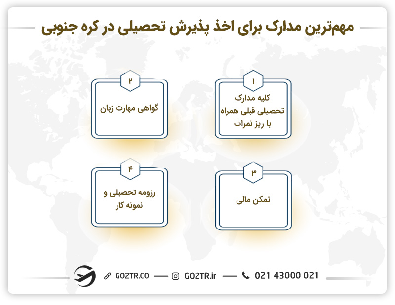 اسناد ضروری برای اخذ پذیرش تحصیلی در کره جنوبی