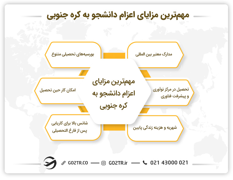 دلایل اعزام دانشجو به کره جنوبی