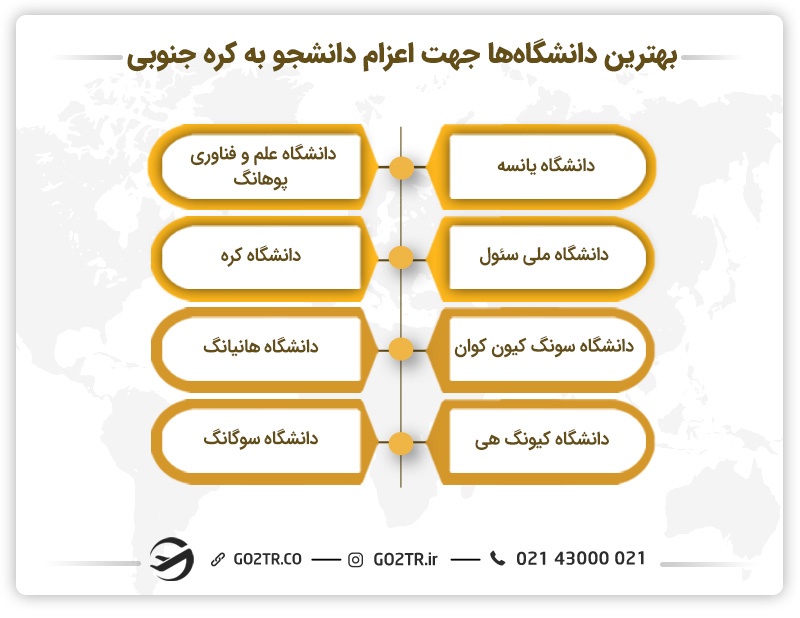 دانشگاه های سطح اول برای اعزام دانشجو به کره جنوبی