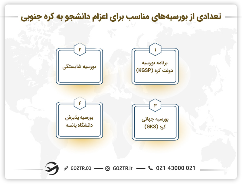 بورسیه برای اعزام دانشجو به کره جنوبی