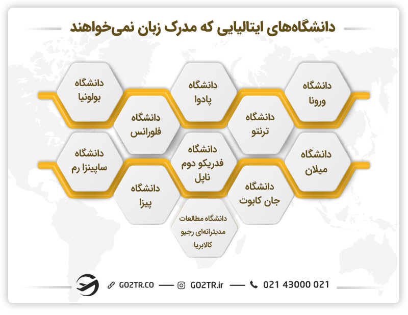 دانشگاه های ایتالیایی که از شما مدرک زبان نمی خواهند