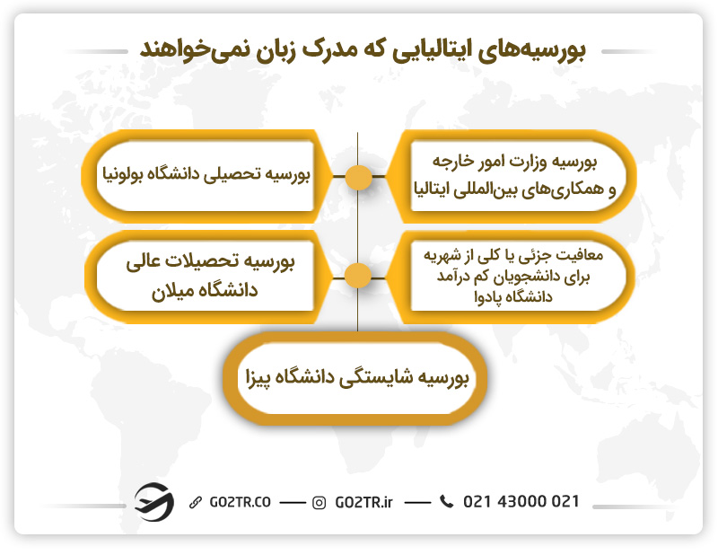 دریافت بورسیه بدون نیاز به مدرک زبان در ایتالیا