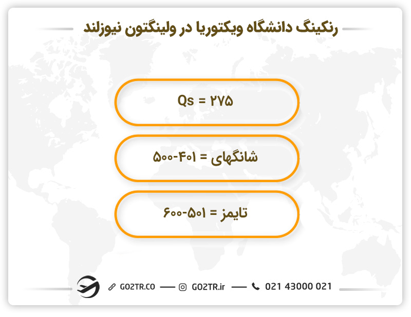 رنکینگ دانشگاه ویکتوریا در ولینگتون نیوزلند