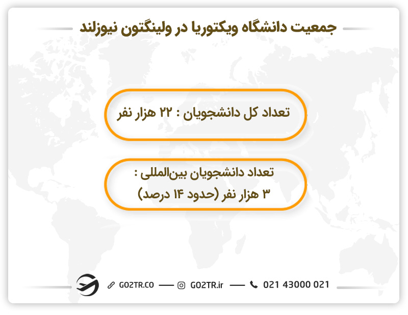 جمعیت دانشگاه ویکتوریا در ولینگتون نیوزلند